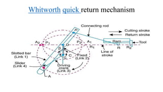 Whitworth quick return mechanism
 