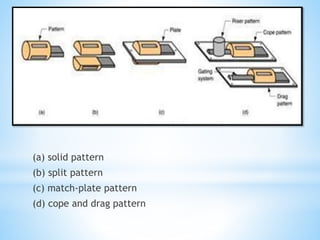 (a) solid pattern
(b) split pattern
(c) match-plate pattern
(d) cope and drag pattern
 