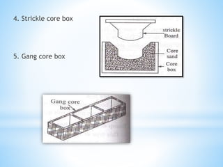 4. Strickle core box
5. Gang core box
 