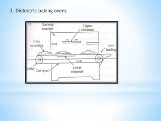 3. Dielectric baking ovens
 