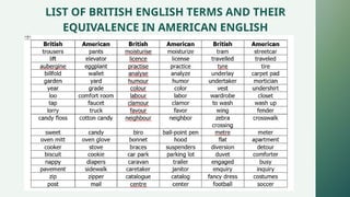 LIST OF BRITISH ENGLISH TERMS AND THEIR
EQUIVALENCE IN AMERICAN ENGLISH
 