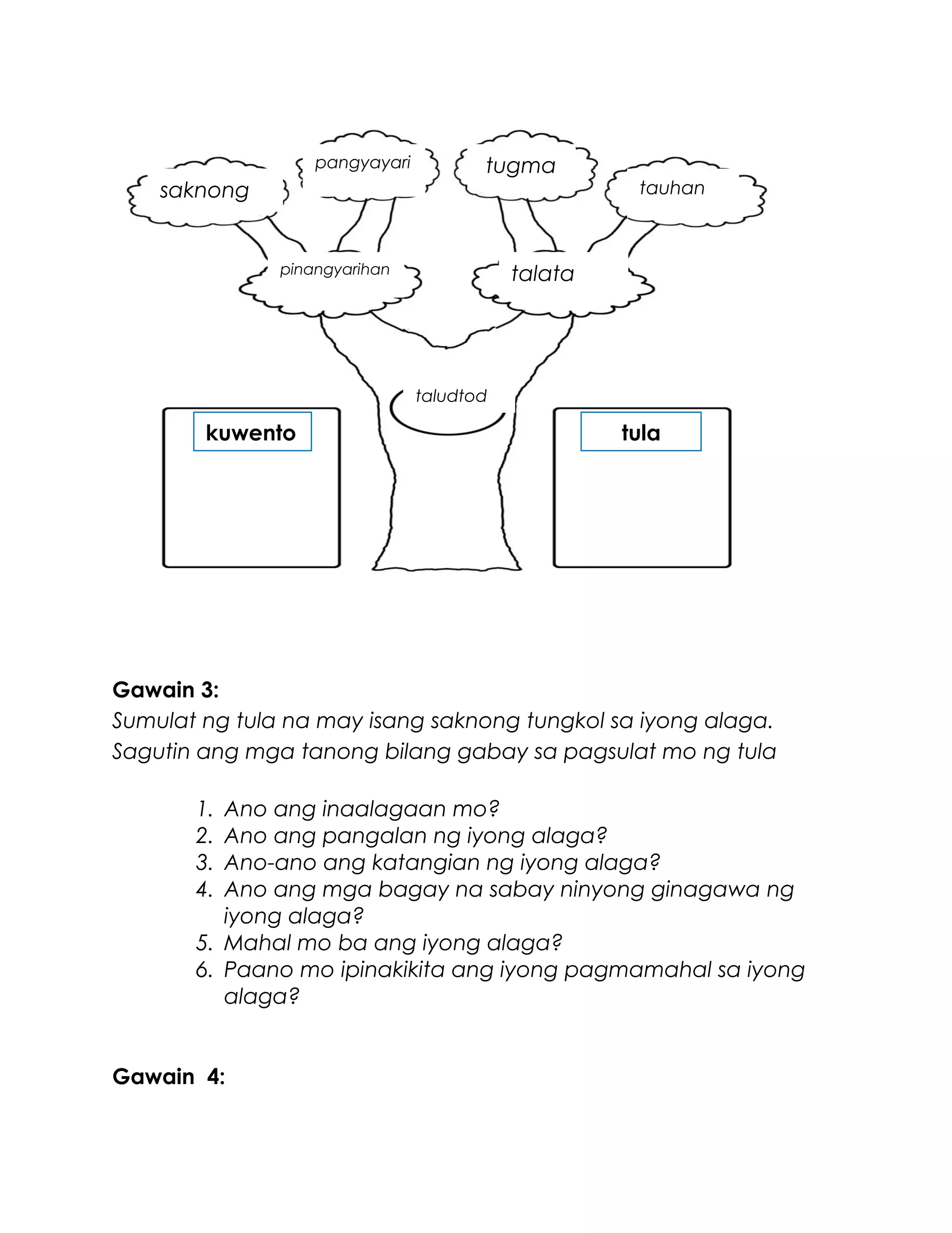 Gawain 3:
Sumulat ng tula na may isang saknong tungkol sa iyong alaga.
Sagutin ang mga tanong bilang gabay sa pagsulat mo ng tula
1. Ano ang inaalagaan mo?
2. Ano ang pangalan ng iyong alaga?
3. Ano-ano ang katangian ng iyong alaga?
4. Ano ang mga bagay na sabay ninyong ginagawa ng
iyong alaga?
5. Mahal mo ba ang iyong alaga?
6. Paano mo ipinakikita ang iyong pagmamahal sa iyong
alaga?
Gawain 4:
saknong
pangyayari tugma
tauhan
pinangyarihan talata
taludtod
kuwento tula
 