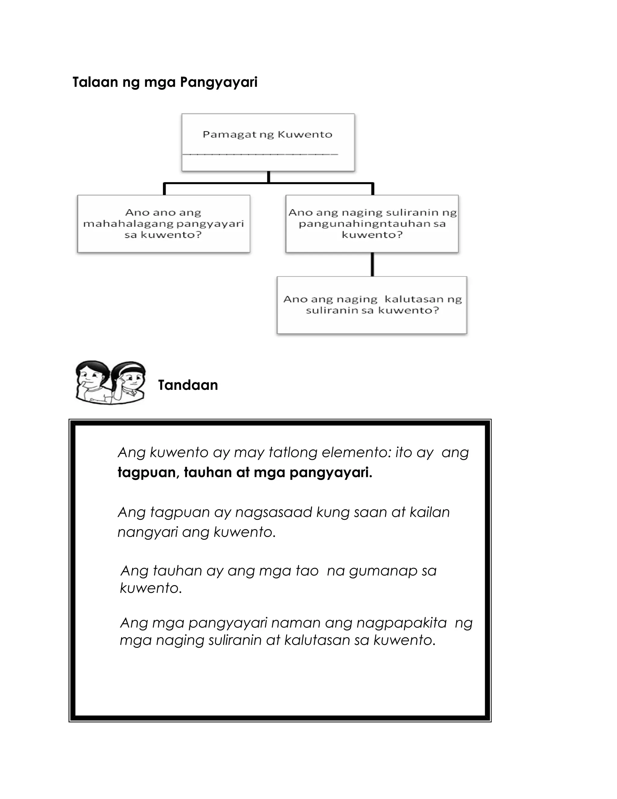 Ang kuwento ay may tatlong elemento: ito ay ang
tagpuan, tauhan at mga pangyayari.
Ang tagpuan ay nagsasaad kung saan at kailan
nangyari ang kuwento.
Ang tauhan ay ang mga tao na gumanap sa
kuwento.
Ang mga pangyayari naman ang nagpapakita ng
mga naging suliranin at kalutasan sa kuwento.
Talaan ng mga Pangyayari
Tandaan
 