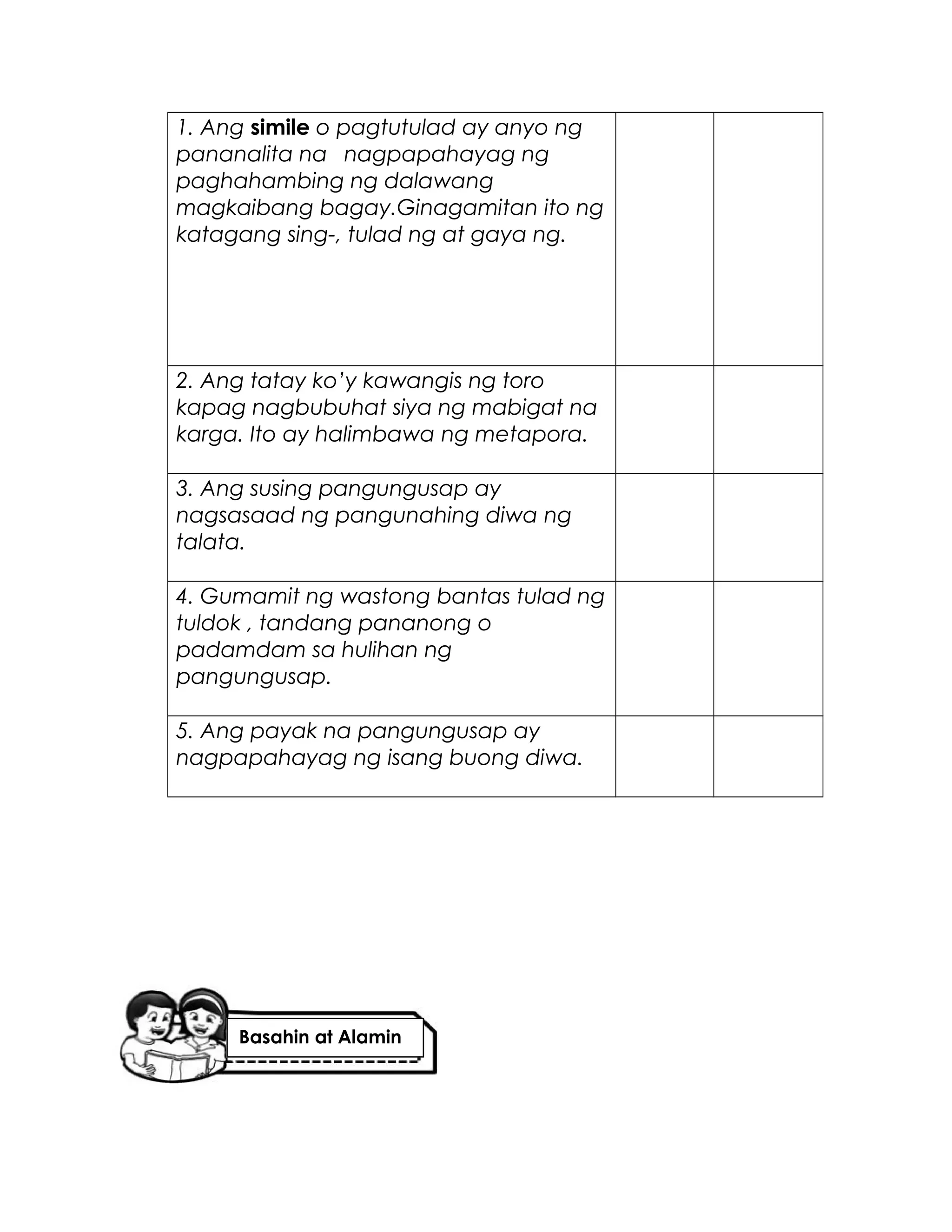 1. Ang simile o pagtutulad ay anyo ng
pananalita na nagpapahayag ng
paghahambing ng dalawang
magkaibang bagay.Ginagamitan ito ng
katagang sing-, tulad ng at gaya ng.
2. Ang tatay ko’y kawangis ng toro
kapag nagbubuhat siya ng mabigat na
karga. Ito ay halimbawa ng metapora.
3. Ang susing pangungusap ay
nagsasaad ng pangunahing diwa ng
talata.
4. Gumamit ng wastong bantas tulad ng
tuldok , tandang pananong o
padamdam sa hulihan ng
pangungusap.
5. Ang payak na pangungusap ay
nagpapahayag ng isang buong diwa.
Basahin at Alamin
 