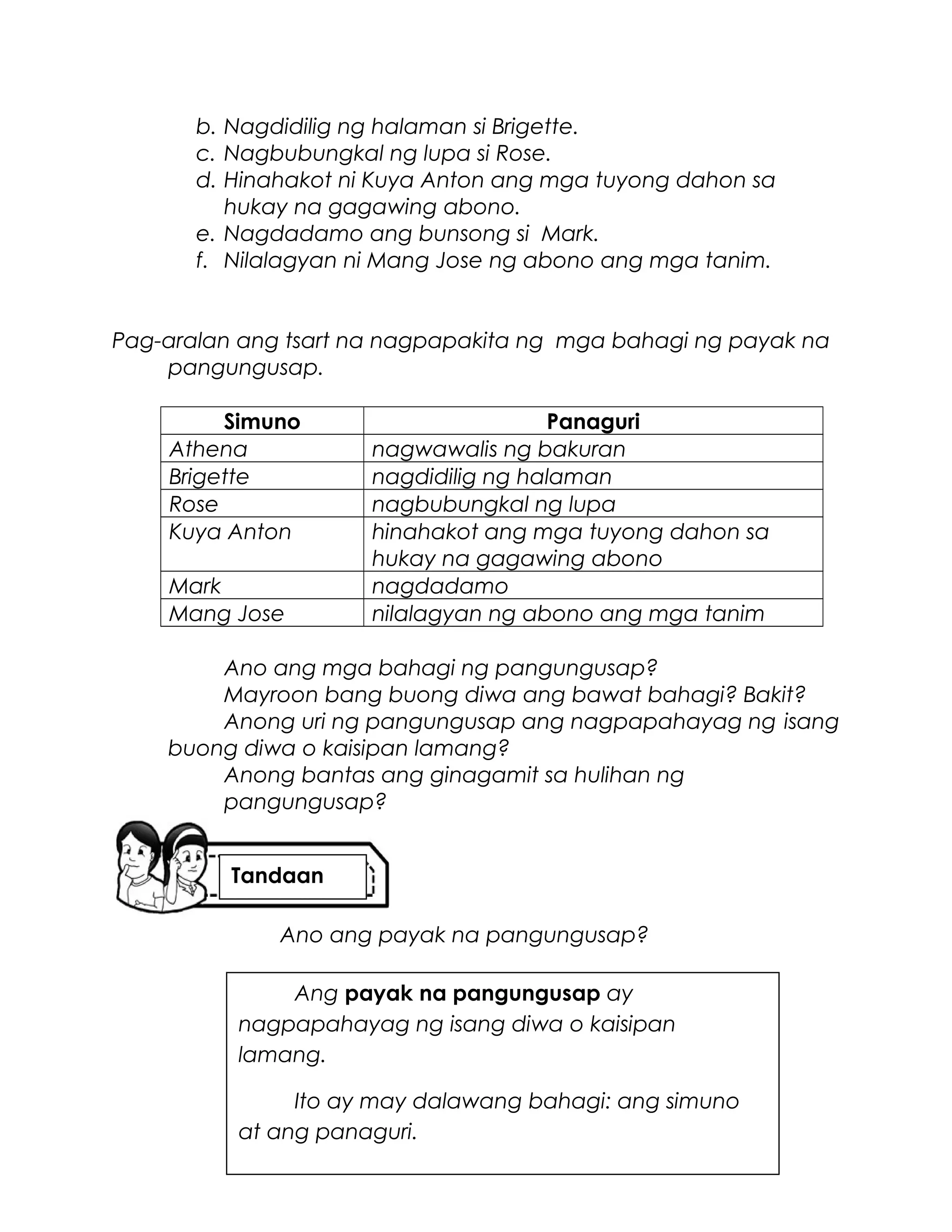 b. Nagdidilig ng halaman si Brigette.
c. Nagbubungkal ng lupa si Rose.
d. Hinahakot ni Kuya Anton ang mga tuyong dahon sa
hukay na gagawing abono.
e. Nagdadamo ang bunsong si Mark.
f. Nilalagyan ni Mang Jose ng abono ang mga tanim.
Pag-aralan ang tsart na nagpapakita ng mga bahagi ng payak na
pangungusap.
Simuno Panaguri
Athena nagwawalis ng bakuran
Brigette nagdidilig ng halaman
Rose nagbubungkal ng lupa
Kuya Anton hinahakot ang mga tuyong dahon sa
hukay na gagawing abono
Mark nagdadamo
Mang Jose nilalagyan ng abono ang mga tanim
Ano ang mga bahagi ng pangungusap?
Mayroon bang buong diwa ang bawat bahagi? Bakit?
Anong uri ng pangungusap ang nagpapahayag ng isang
buong diwa o kaisipan lamang?
Anong bantas ang ginagamit sa hulihan ng
pangungusap?
Ano ang payak na pangungusap?
Ang payak na pangungusap ay
nagpapahayag ng isang diwa o kaisipan
lamang.
Ito ay may dalawang bahagi: ang simuno
at ang panaguri.
Tandaan
 