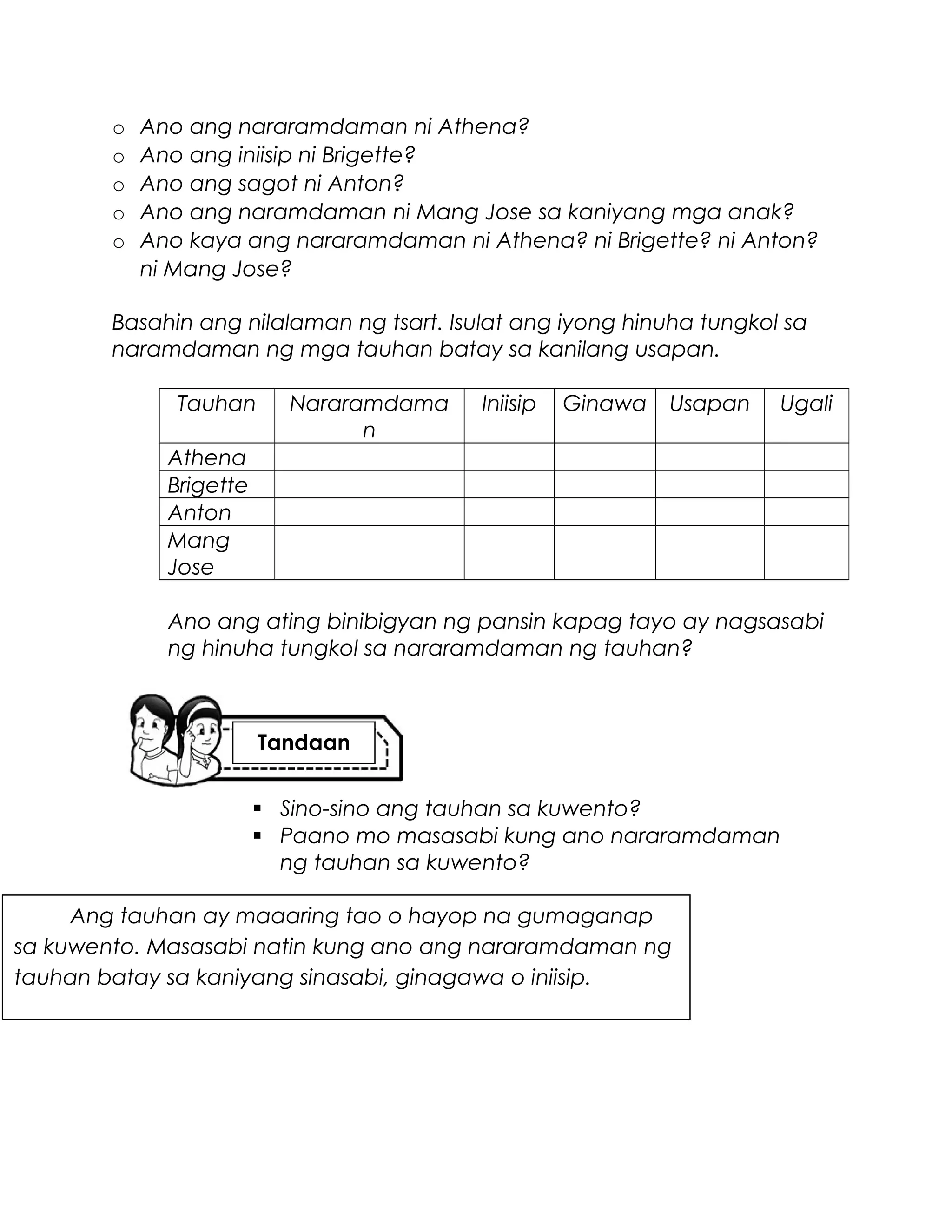 o Ano ang nararamdaman ni Athena?
o Ano ang iniisip ni Brigette?
o Ano ang sagot ni Anton?
o Ano ang naramdaman ni Mang Jose sa kaniyang mga anak?
o Ano kaya ang nararamdaman ni Athena? ni Brigette? ni Anton?
ni Mang Jose?
Basahin ang nilalaman ng tsart. Isulat ang iyong hinuha tungkol sa
naramdaman ng mga tauhan batay sa kanilang usapan.
Tauhan Nararamdama
n
Iniisip Ginawa Usapan Ugali
Athena
Brigette
Anton
Mang
Jose
Ano ang ating binibigyan ng pansin kapag tayo ay nagsasabi
ng hinuha tungkol sa nararamdaman ng tauhan?
 Sino-sino ang tauhan sa kuwento?
 Paano mo masasabi kung ano nararamdaman
ng tauhan sa kuwento?
Ang tauhan ay maaaring tao o hayop na gumaganap
sa kuwento. Masasabi natin kung ano ang nararamdaman ng
tauhan batay sa kaniyang sinasabi, ginagawa o iniisip.
Tandaan
 