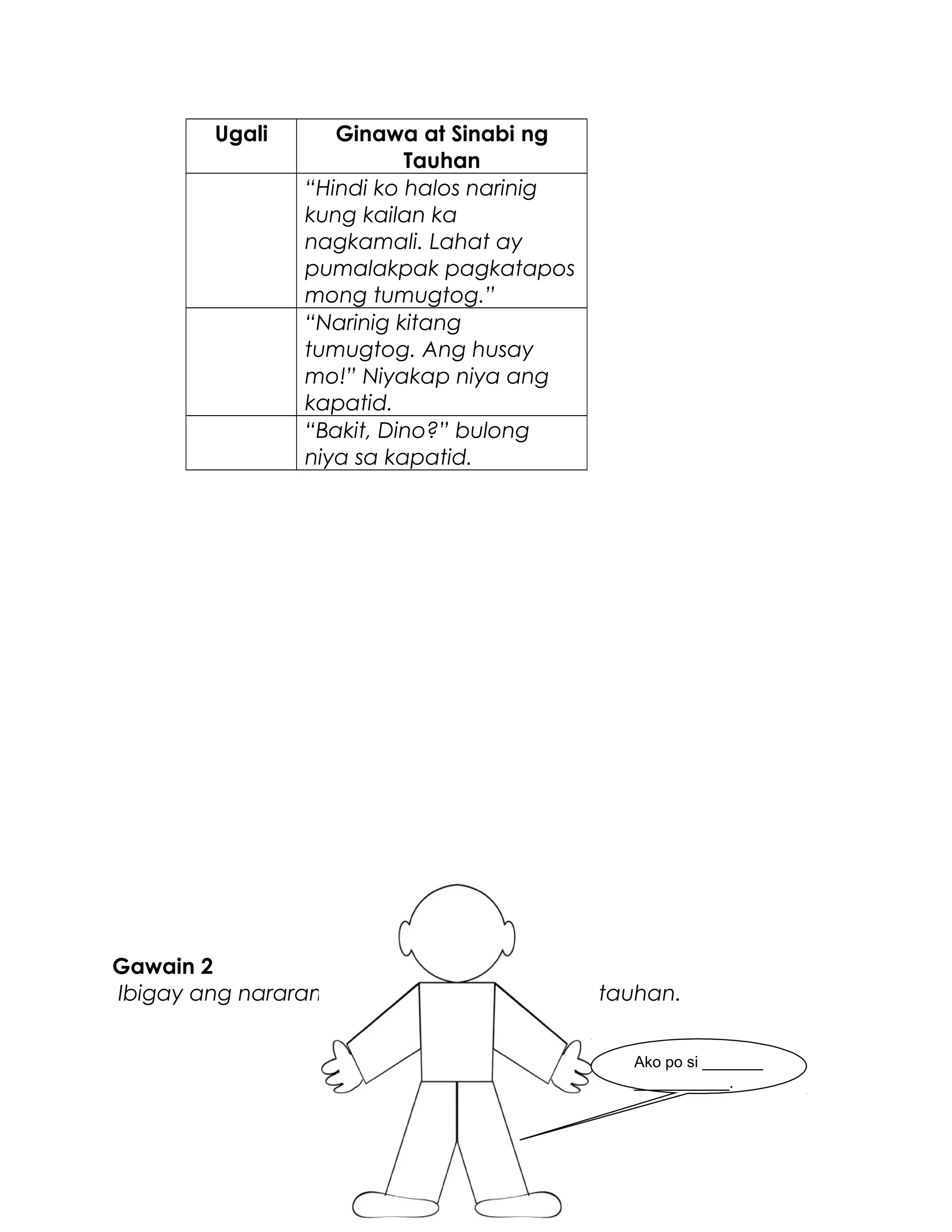 Gawain 2
Ibigay ang nararamdaman ng pangunahing tauhan.
Ugali Ginawa at Sinabi ng
Tauhan
“Hindi ko halos narinig
kung kailan ka
nagkamali. Lahat ay
pumalakpak pagkatapos
mong tumugtog.”
“Narinig kitang
tumugtog. Ang husay
mo!” Niyakap niya ang
kapatid.
“Bakit, Dino?” bulong
niya sa kapatid.
Ako po si _______
___________.
 