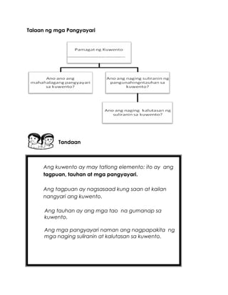 Mt lm q1 tagalog | PDF