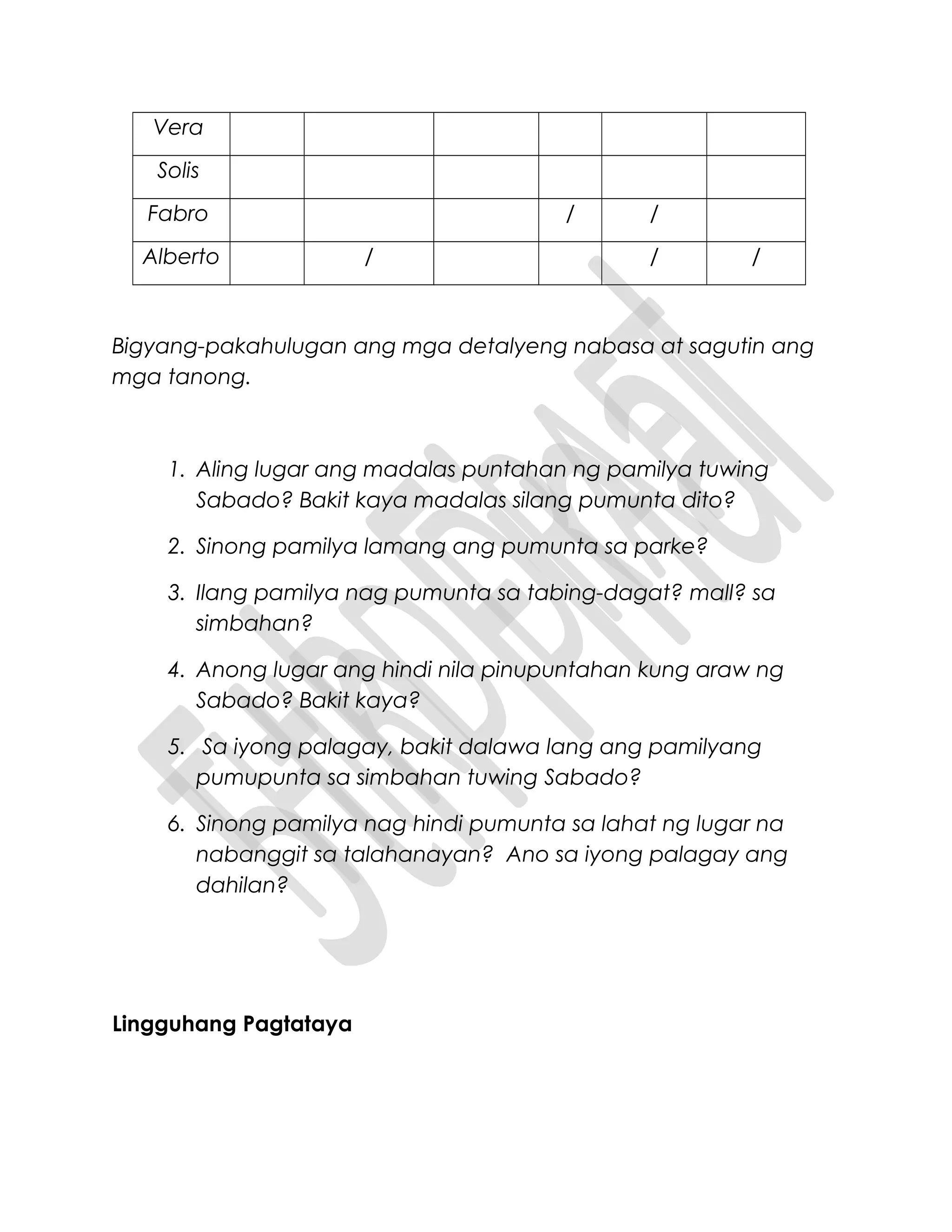 Vera
Solis
Fabro / /
Alberto / / /
Bigyang-pakahulugan ang mga detalyeng nabasa at sagutin ang
mga tanong.
1. Aling lugar ang madalas puntahan ng pamilya tuwing
Sabado? Bakit kaya madalas silang pumunta dito?
2. Sinong pamilya lamang ang pumunta sa parke?
3. Ilang pamilya nag pumunta sa tabing-dagat? mall? sa
simbahan?
4. Anong lugar ang hindi nila pinupuntahan kung araw ng
Sabado? Bakit kaya?
5. Sa iyong palagay, bakit dalawa lang ang pamilyang
pumupunta sa simbahan tuwing Sabado?
6. Sinong pamilya nag hindi pumunta sa lahat ng lugar na
nabanggit sa talahanayan? Ano sa iyong palagay ang
dahilan?
Lingguhang Pagtataya
 