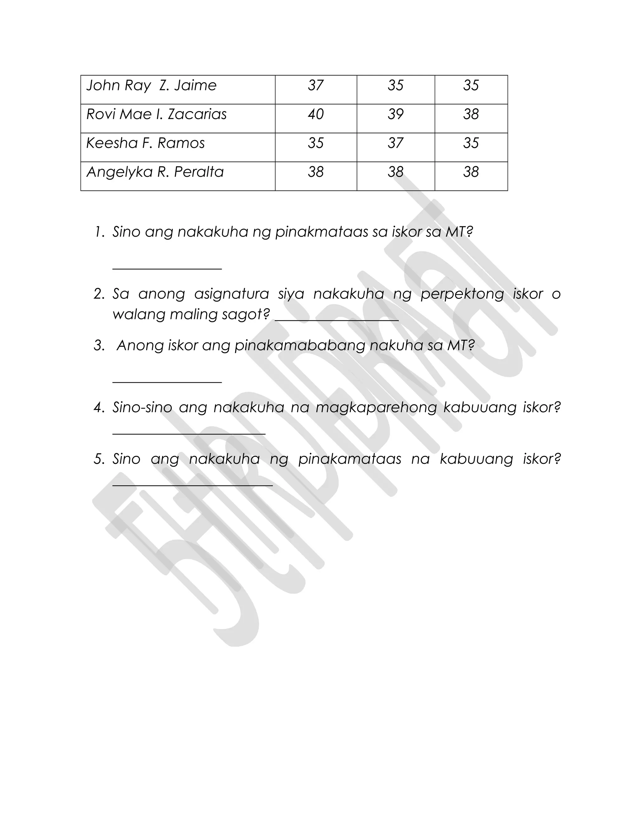 John Ray Z. Jaime 37 35 35
Rovi Mae I. Zacarias 40 39 38
Keesha F. Ramos 35 37 35
Angelyka R. Peralta 38 38 38
1. Sino ang nakakuha ng pinakmataas sa iskor sa MT?
_______________
2. Sa anong asignatura siya nakakuha ng perpektong iskor o
walang maling sagot? _________________
3. Anong iskor ang pinakamababang nakuha sa MT?
_______________
4. Sino-sino ang nakakuha na magkaparehong kabuuang iskor?
_____________________
5. Sino ang nakakuha ng pinakamataas na kabuuang iskor?
______________________
 
