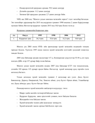 - Өндөр орлоготой орнуудын дундаас 59,5 дахин доогуур 
- Дэлхийн дунджаас 11,3 дахин доогуур 
- Хөгжиж буй орнуудын дунджаас 2,7 дахин доогуур байв. 
УИХ–аас 2008 онд “Монгол улсын мянганы хөгжлийн зорилт“ гэдэг хөтөлбөр баталсан. 
Энэ хөтөлбөрт дурдсанаар бол 2015 онд ядуурлын түвшинг 1990 оныхоос 2 дахин бууруулахаар 
тусгасан байна. Ингэснээр ядуурлын түвшин 2015 онд 18,0 хувь болно гэсэн үг. 
Ядуурлын түвшингийн бууралтын хувь. 
дд Онууд 1995 1998 2006 2015 
1. Ядуурлын хувь 36,3 хувь 35,6 хувь 32,2 хувь 18,0 хувь 
Монгол улс 2003 оноос НҮБ- ийн аргачлалаар хүний хөгжлийн индексийг тооцож 
гаргадаг болсон. Үүнчлэн 1997 оноос монгол хүний хөгжлийн илтгэлийг үндэсний хэмжээнд 
тавьдаг болсон. 
2005 оны байдлаар дундаж наслалтаар 117-д, боловсролын үзүүлэлтээр 53-58 д, нэг хүнд 
ноогдох ДНБ- нээр 137 дугаар байр эзэлж байлаа. 
Монгол улсын хүний хөгжлийн индекс 2007 оны байдлаар 0,727 гэж тооцоологдож, 
дэлхийн 182 орноос 115 дугаарт орсон байна. Ингэснээр хүний хөгжлөөр дунд зэргийн гэсэн 
ангилалд багтжээ. 
Улсын дотоодод хүний хөгжлийн түвшинг 3 ангиллаар авч үздэг. Доод бүлэгт 
Баянхонгор, Дорнод, Өвөрхангай, Увс, Хөвсгөл аймаг, дээд бүлэгт Орхон аймаг, Улаанбаатар 
хот, бусад аймгууд дунд бүлэгт багтдаг байна. 
Өнөөдөр монгол хүний хөгжлийн шийдвэрлэх асуудлууд гэвэл: 
- Макро эдийн засгийн тогтвортой байдлыг хангах 
- Ядуурлыг бууруулах, ажил эрхлэлтийг дэмжих, эмзэг байдлыг багасгах 
- Жендерийн тэгш байдлыг хангах 
- Хүний хөгжлийн төлөөх сайн засаглалыг хөгжүүлэх 
- Хүний хөгжлийг хангах орчныг бий болгох зэрэг юм. 
 