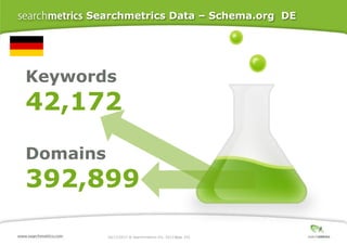 Searchmetrics Data – Schema.org DE

Keywords

42,172
Domains

392,899
10/17/2013 ® Searchmetrics Inc. 2013 Page 103
│

 