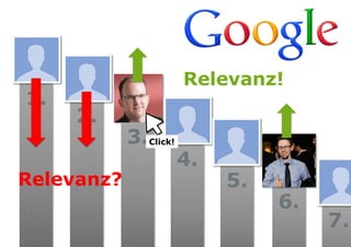 1.

Relevanz!

2.

Relevanz?

3.Click!

4.

5.

6.

7.

 