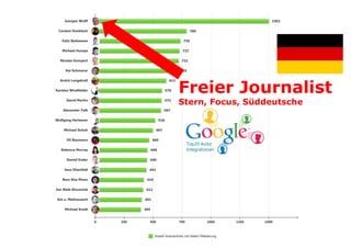 Freier Journalist
Stern, Focus, Süddeutsche

 