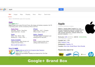 Google+ Brand Box

 