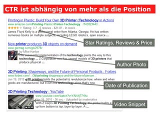 CTR ist abhängig von mehr als die Position

Star Ratings, Reviews & Price

Author Photo

Date of Publication

Video Snippet

 