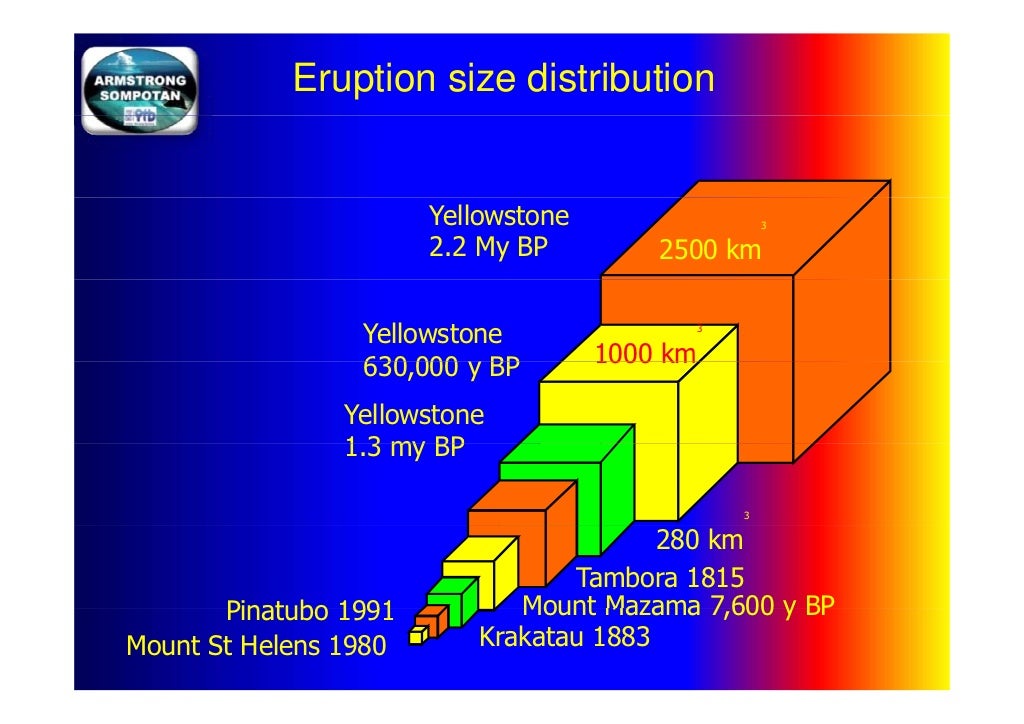 Mt. TAMBORA " The Largest Volcanic Eruption in Recorded History