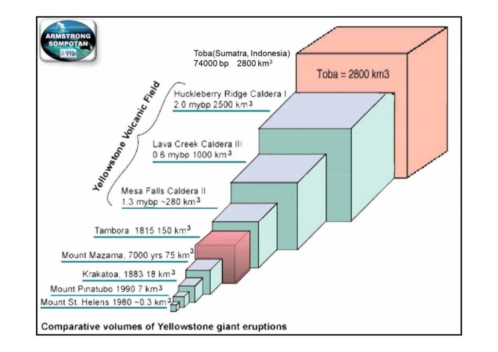 Mt. TAMBORA " The Largest Volcanic Eruption in Recorded History