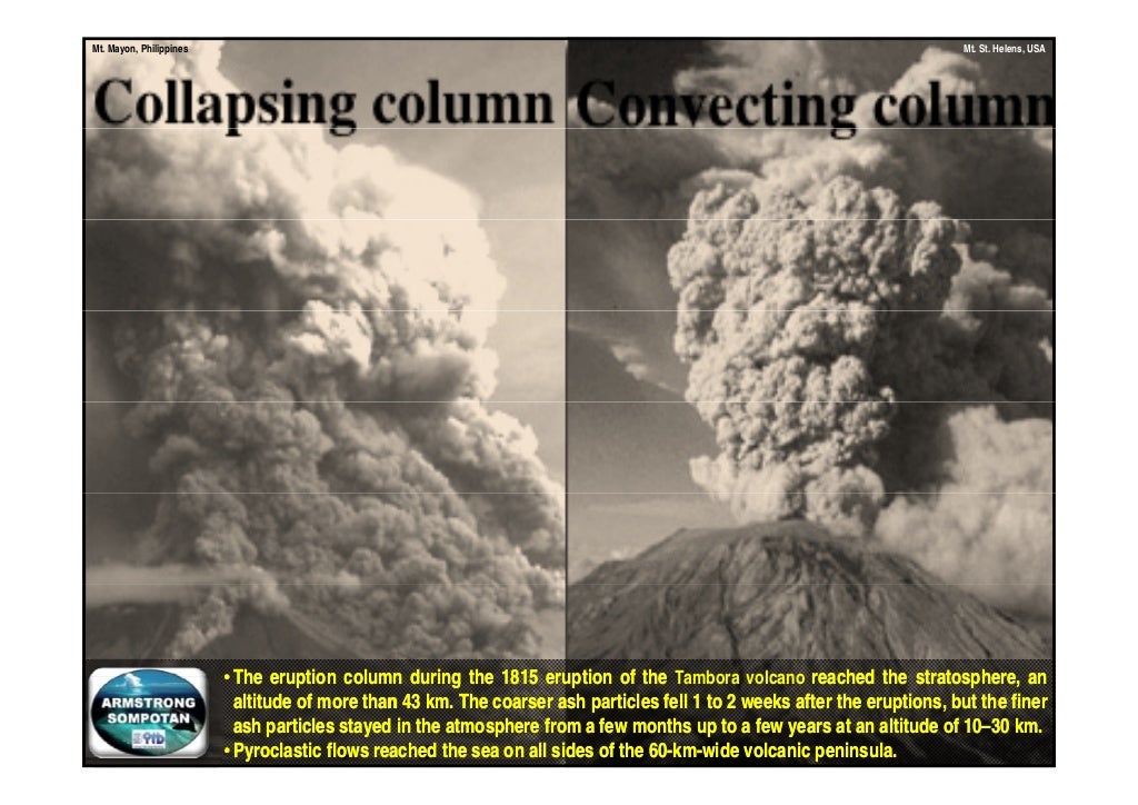 Mt. TAMBORA " The Largest Volcanic Eruption in Recorded History