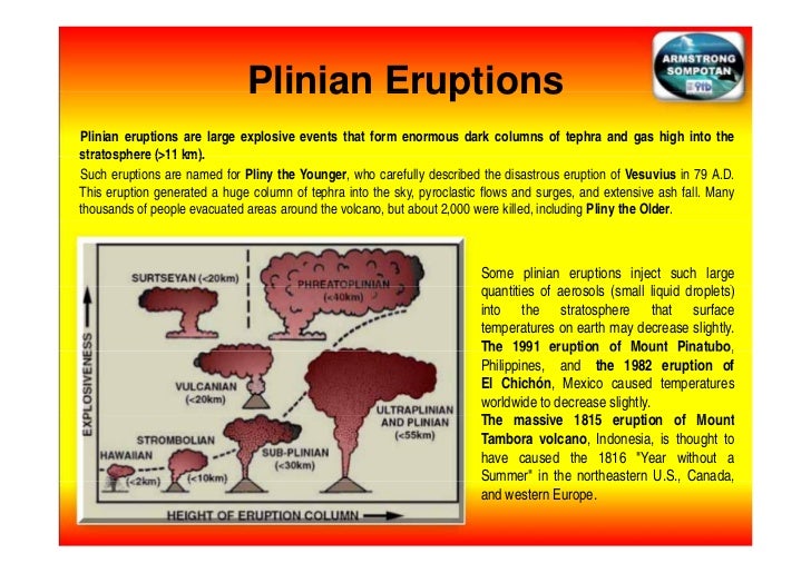 Mt. TAMBORA " The Largest Volcanic Eruption in Recorded History
