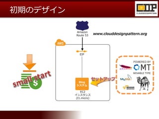 初期のデザイン
EC2
インスタンス
(t1.micro)
Blog
システム
Amazon
Route 53 www.clouddesignpattern.org
EIP
 