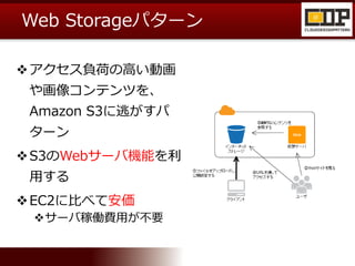 Web Storageパターン
アクセス負荷の高い動画
や画像コンテンツを、
Amazon S3に逃がすパ
ターン
S3のWebサーバ機能を利
用する
EC2に比べて安価
サーバ稼働費用が不要
 