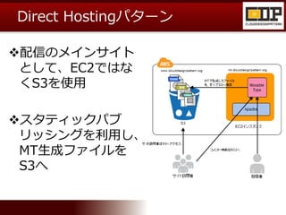 Direct Hostingパターン
配信のメインサイト
として、EC2ではな
くS3を使用
スタティックパブ
リッシングを利用し、
MT生成ファイルを
S3へ
 