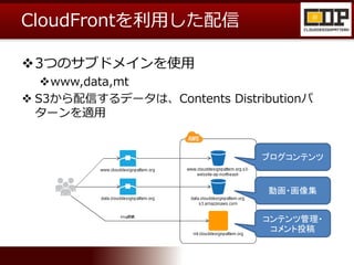 CloudFrontを利用した配信
3つのサブドメインを使用
www,data,mt
 S3から配信するデータは、Contents Distributionパ
ターンを適用
ブログコンテンツ
動画・画像集
コンテンツ管理・
コメント投稿
 