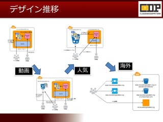 デザイン推移
動画 人気
海外
 
