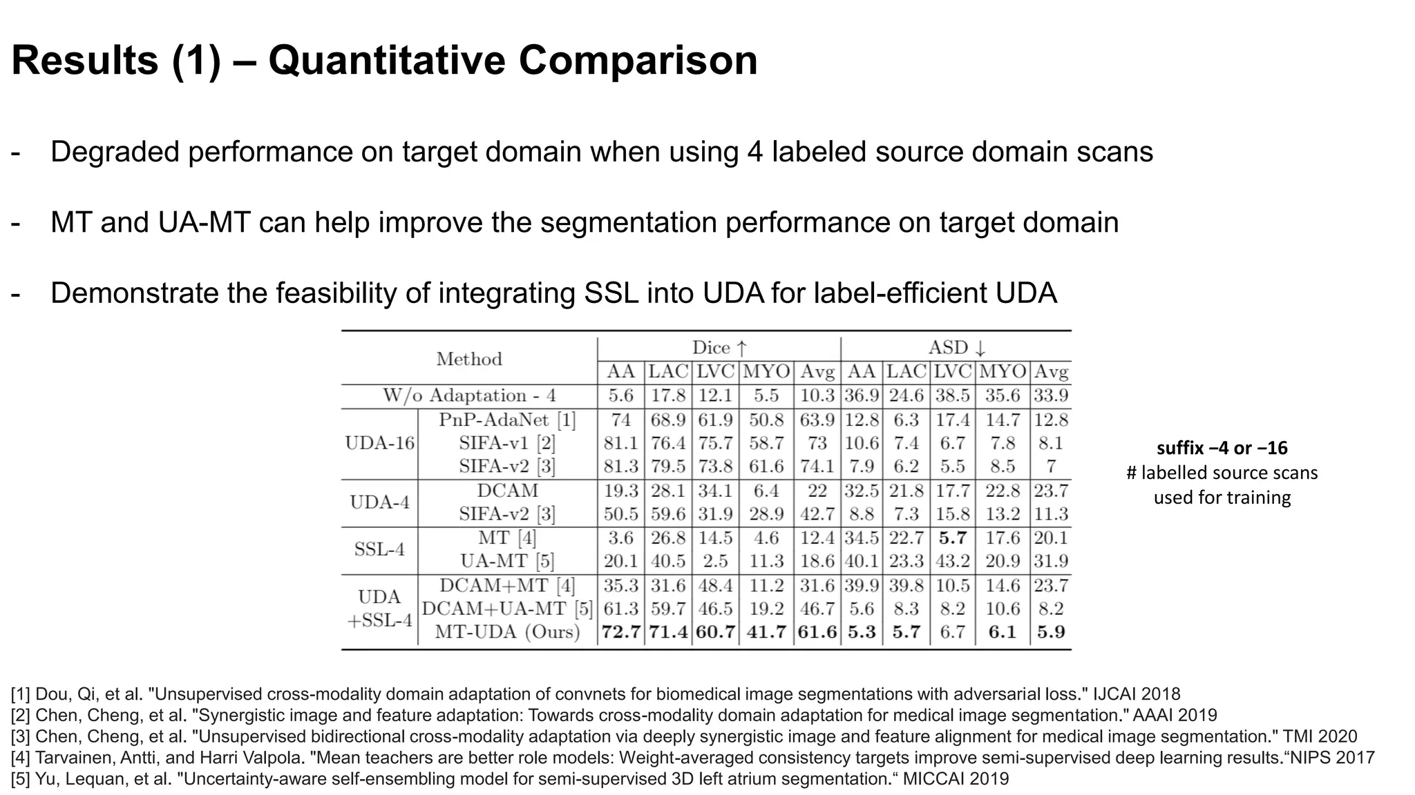 [MICCAI 2021] MT-UDA: Towards unsupervised cross-modality medical image ...