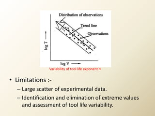Tool Life Program Image TOOL LIFE TEST | PPTX