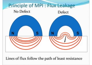 Mpi Defects magnetic particle testing presentation 1 | PDF