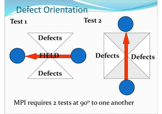Mpi Defects magnetic particle testing presentation 1 | PDF
