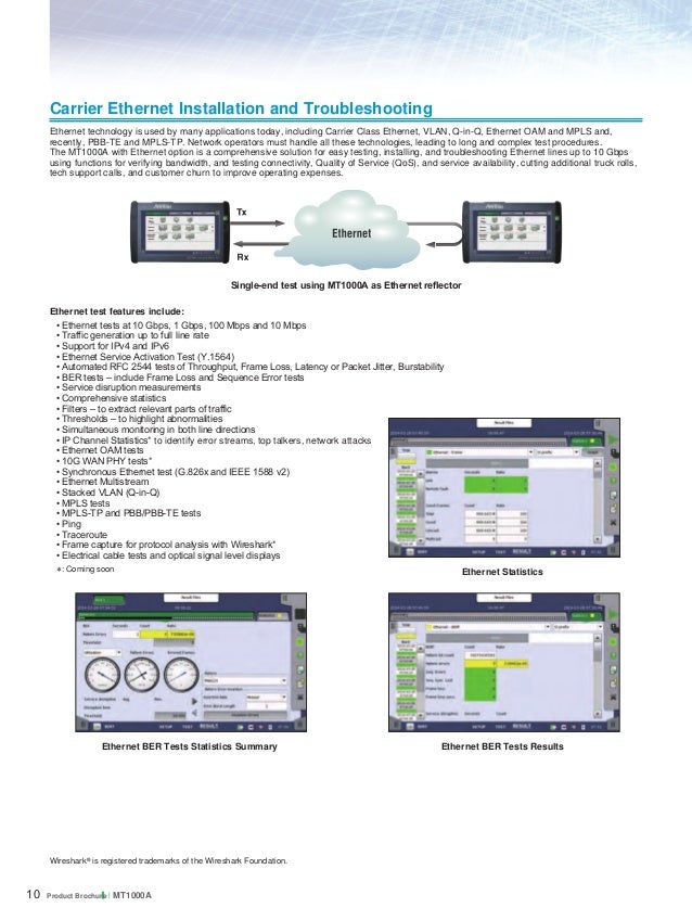Otn Tributary Slot Otn Tributary Slot
