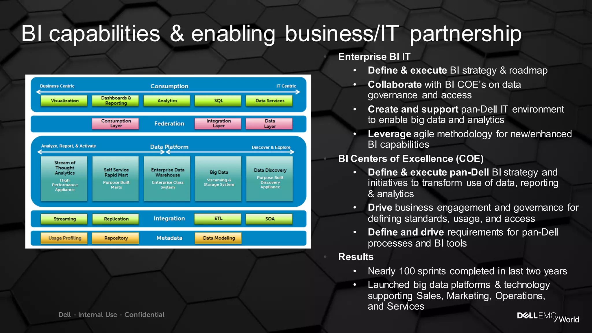 Dell - Internal Use - Confidential
BI capabilities & enabling business/IT partnership
• Enterprise BI IT
• Define & execute BI strategy & roadmap
• Collaborate with BI COE’s on data
governance and access
• Create and support pan-Dell IT environment
to enable big data and analytics
• Leverage agile methodology for new/enhanced
BI capabilities
• BI Centers of Excellence (COE)
• Define & execute pan-Dell BI strategy and
initiatives to transform use of data, reporting
& analytics
• Drive business engagement and governance for
defining standards, usage, and access
• Define and drive requirements for pan-Dell
processes and BI tools
• Results
• Nearly 100 sprints completed in last two years
• Launched big data platforms & technology
supporting Sales, Marketing, Operations,
and Services
 