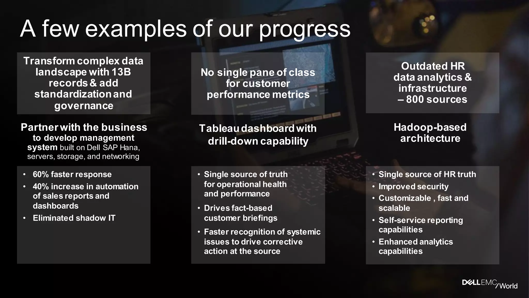 Dell - Internal Use - Confidential
• Single source of HR truth
• Improved security
• Customizable , fast and
scalable
• Self-service reporting
capabilities
• Enhanced analytics
capabilities
Hadoop-based
architecture
Outdated HR
data analytics &
infrastructure
– 800 sources
Tableaudashboardwith
drill-down capability
No single pane of class
for customer
performance metrics
• Single source of truth
for operational health
and performance
• Drives fact-based
customer briefings
• Faster recognition of systemic
issues to drive corrective
action at the source
Transform complex data
landscape with 13B
records& add
standardizationand
governance
Partnerwith the business
to develop management
system built on Dell SAP Hana,
servers, storage, and networking
• 60% faster response
• 40% increase in automation
of sales reports and
dashboards
• Eliminated shadow IT
A few examples of our progress
 
