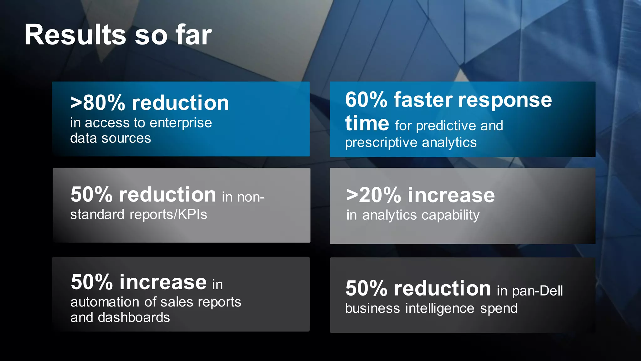 Dell - Internal Use - Confidential
Results so far
50% reduction in non-
standard reports/KPIs
50% increase in
automation of sales reports
and dashboards
>20% increase
in analytics capability
60% faster response
time for predictive and
prescriptive analytics
50% reduction in pan-Dell
business intelligence spend
>80% reduction
in access to enterprise
data sources
 