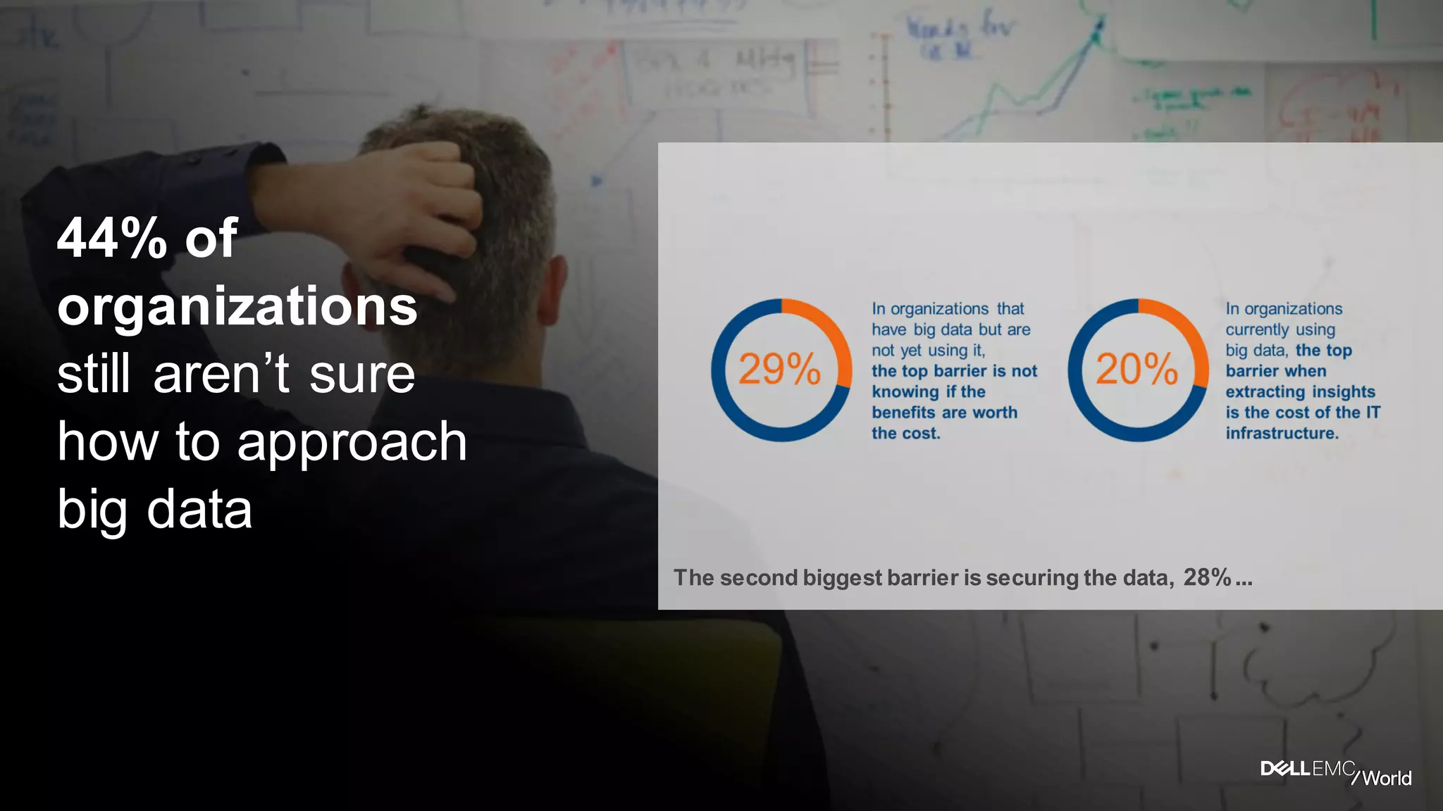Dell - Internal Use - Confidential
44% of
organizations
still aren’t sure
how to approach
big data
The second biggest barrier is securing the data, 28%...
 