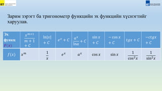 Зарим зэрэгт ба тригонометр функцийн эх функцийн хүснэгтийг
харуулав.
Эх
функц
𝑭(𝒙)
𝑥𝑚+1
𝑚 + 1
+ 𝐶
ln|𝑥|
+ 𝐶
𝑒𝑥
+ 𝐶 𝑎𝑥
ln𝑎
+ 𝐶
sin 𝑥
+ 𝐶
− cos 𝑥
+ 𝐶
𝑡𝑔𝑥 + 𝐶
−𝑐𝑡𝑔𝑥
+ 𝐶
𝑓(𝑥) 𝑥𝑚 1
𝑥
𝑒𝑥 𝑎𝑥 cos 𝑥 sin 𝑥 1
cos2𝑥
1
sin2𝑥
 
