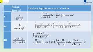 Хялбар
бутархай
Хялбар бутархайн интегралын томъёо
I 𝐴
𝑎𝑥 + 𝑏
𝐴
𝑎𝑥 + 𝑏
𝑑𝑥 =
𝐴
𝑎
∙ ln|𝑎𝑥 + 𝑏| + 𝐶
II
𝐴
(𝑎𝑥 + 𝑏)𝑘
𝐴
(𝑎𝑥 + 𝑏)𝑘
𝑑𝑥 =
𝐴
𝑎
⋅
1
−𝑘 + 1
1
(𝑎𝑥 + 𝑏)𝑘−1
+ 𝐶
III
𝑀𝑥 + 𝑁
𝑥2 + 𝑝𝑥 + 𝑞
𝑀𝑥 + 𝑁
𝑥2 + 𝑝𝑥 + 𝑞
𝑑𝑥
=
𝑀
2
ln(𝑥2 + 𝑝𝑥 + 𝑞) +
2𝑁 − 𝑀𝑝
4𝑞 − 𝑝2
𝑎𝑟𝑐𝑡𝑔
2𝑥 + 𝑝
4𝑞 − 𝑝2
+ 𝐶
 