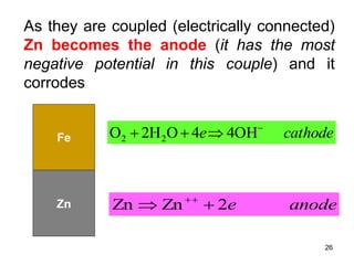 Corrosion mechanisms of metals and metals.ppt