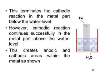 Corrosion mechanisms of metals and metals.ppt