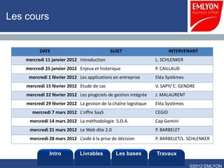 Les cours


          DATE                               SUJET                        INTERVENANT
    mercredi 11 janvier 2012 Introduction                         L. SCHLENKER
    mercredi 25 janvier 2012 Enjeux et historique                 P. CAILLAUD
     mercredi 1 février 2012 Les applications en entreprise       Eléa Systèmes
    mercredi 15 février 2012 Etude de cas                         V. SAPY/ C. GENDRE
    mercredi 22 février 2012 Les progiciels de gestion intégrée   J. MALAURENT
    mercredi 29 février 2012 La gestion de la chaîne logistique   Eléa Systèmes
       mercredi 7 mars 2012 L'offre SaaS                          CEGID
     mercredi 14 mars 2012 La méthodologie S.O.A.                 Cap Gemini
     mercredi 21 mars 2012 Le Web dite 2.0                        P. BARBELET
     mercredi 28 mars 2012 L’aide à la prise de décision          P. BARBELET/L. SCHLENKER


               Intro          Livrables        Les bases          Travaux

                                                                                  ©2012 EMLYON
 