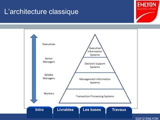 L’architecture classique




          Intro   Livrables   Les bases   Travaux

                                                    ©2012 EMLYON
 