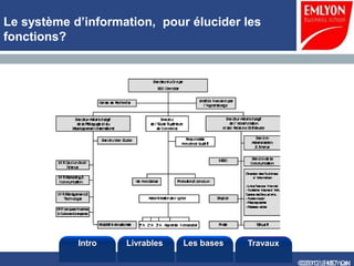 Le système d’information, pour élucider les
fonctions?




            Intro   Livrables   Les bases   Travaux

                                                      ©2010 LHST sarl
                                                      ©2012 EMLYON
 