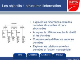 Les objectifs : structurer l’information



                   • Explorer les différences entre les
                     données structurées et non-
                     structurées
                   • Analyser la différence entre la réalité
                     et les données
                   • Comprendre la différence entre les
                     données
                   • Explorer les relations entre les
                     données et l’action managériale
          Intro   Livrables   Les bases   Travaux

                                                    ©2012 EMLYON
 