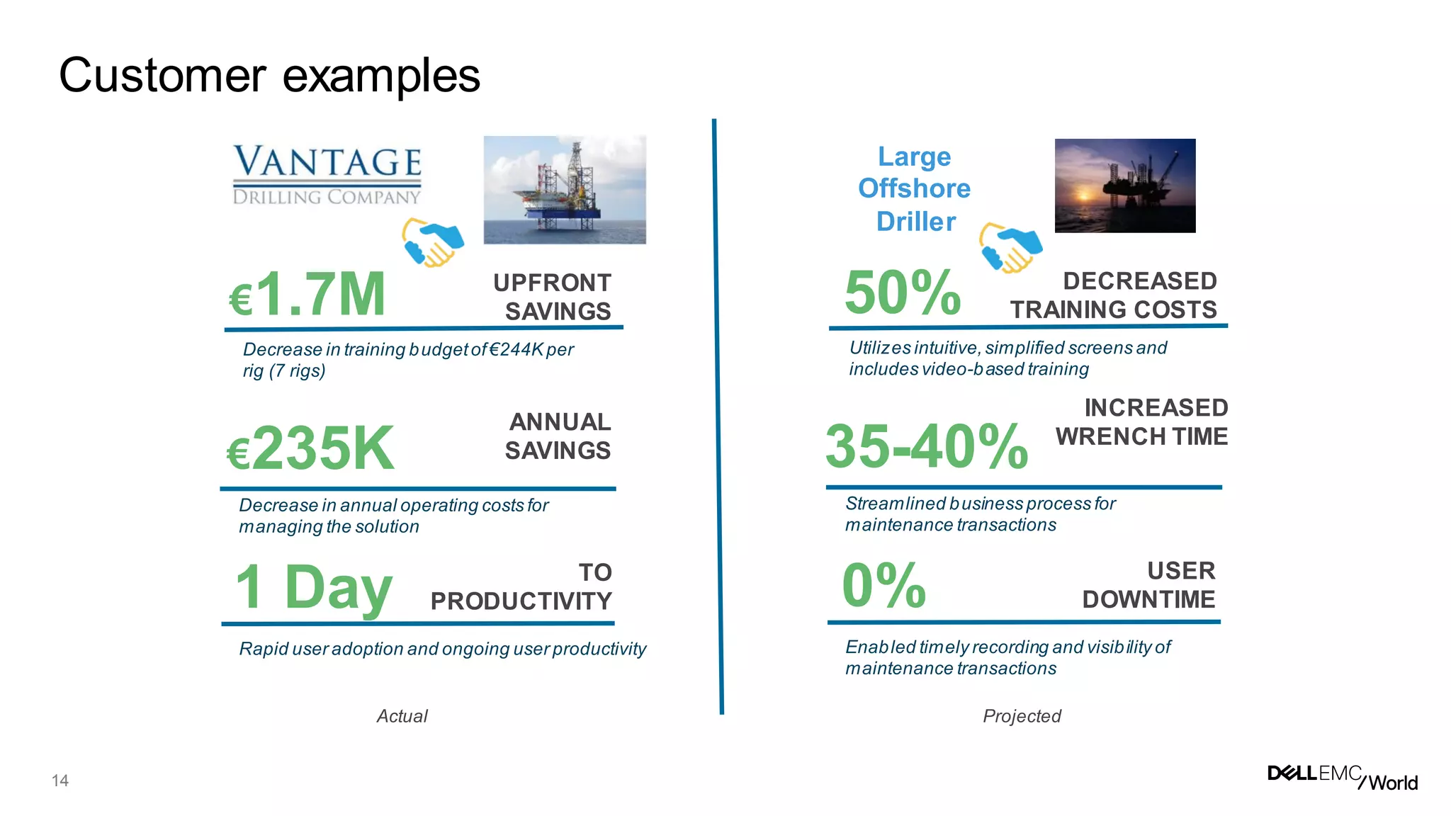 14
€1.7M
Decrease in training budgetof€244K per
rig (7 rigs)
€235K
Rapid user adoption and ongoing user productivity
Decrease in annual operating costs for
managing the solution
UPFRONT
SAVINGS
TO
PRODUCTIVITY1 Day
ANNUAL
SAVINGS
€7M
Extends lifespan of existing hardware by
up to 10 years (PDA’s and servers) – no
need to purchase new devices.
0%
Sub-second performance within each store
enabling immediate response to user’s needs
Eliminates delays in communicating with
central server (network latency, bandwidth)
and ensures ability to continue work when
connection is not available.
CAPITAL
SAVINGS
PERFORMANCE<1 Sec
USER
DOWNTIME
Large
Grocery
Chain
Projected
Actual
50%
Utilizes intuitive,simplified screens and
includes video-based training
35-40%
Enabled timely recording and visibility of
maintenance transactions
Streamlined business process for
maintenance transactions
DECREASED
TRAINING COSTS
USER
DOWNTIME0%
INCREASED
WRENCH TIME
Large
Offshore
Driller
Projected
Customer examples
 