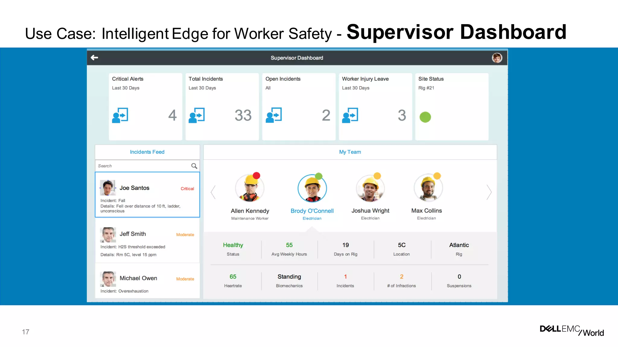 17
Use Case: Intelligent Edge for Worker Safety - Supervisor Dashboard
 
