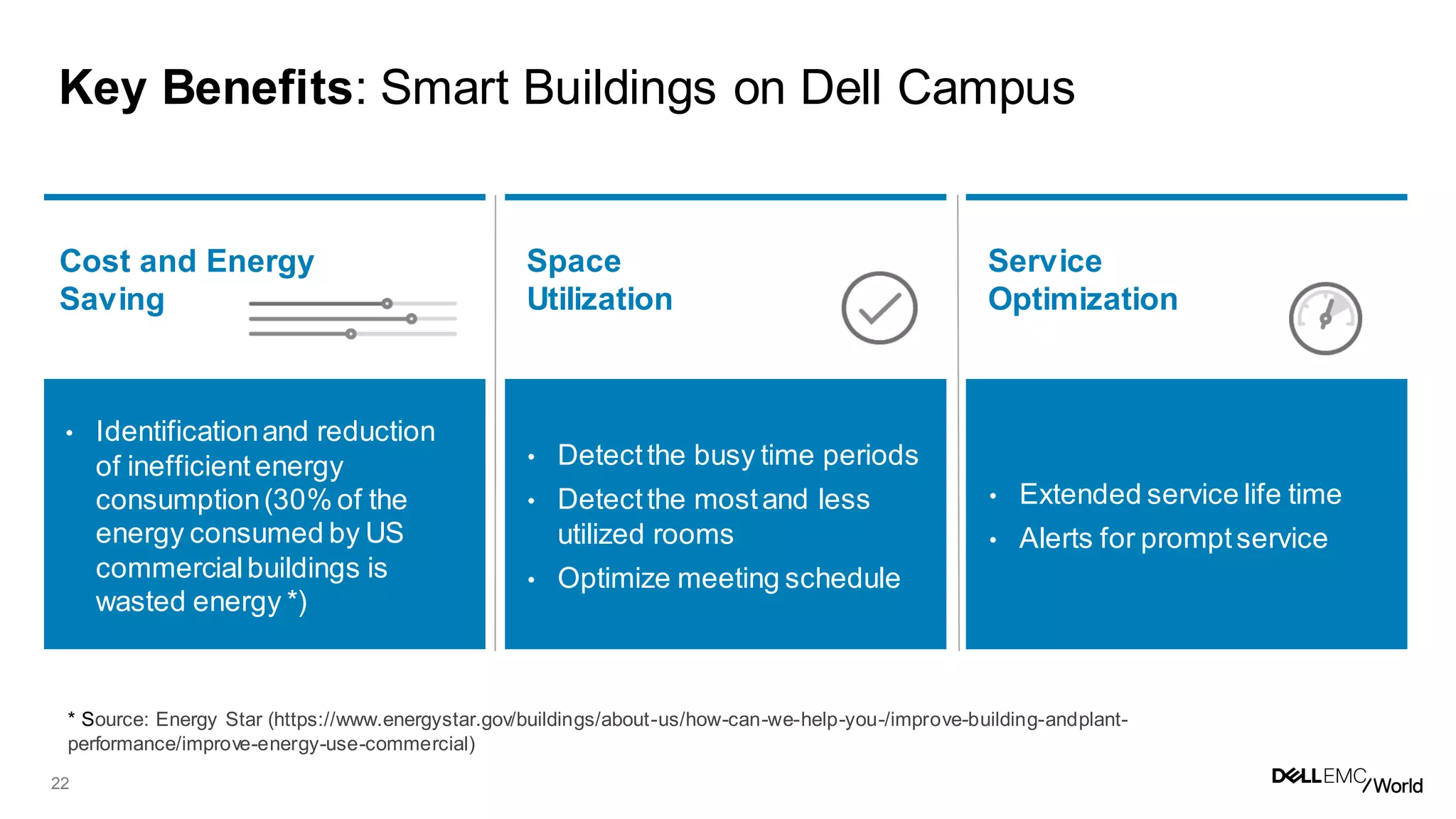 22
Key Benefits: Smart Buildings on Dell Campus
• Identificationand reduction
of inefficient energy
consumption(30% of the
energy consumed by US
commercialbuildings is
wasted energy *)
• Detectthe busy time periods
• Detectthe mostand less
utilized rooms
• Optimize meeting schedule
• Extended service life time
• Alerts for promptservice
Cost and Energy
Saving
Space
Utilization
Service
Optimization
* Source: Energy Star (https://www.energystar.gov/buildings/about-us/how-can-we-help-you-/improve-building-andplant-
performance/improve-energy-use-commercial)
 