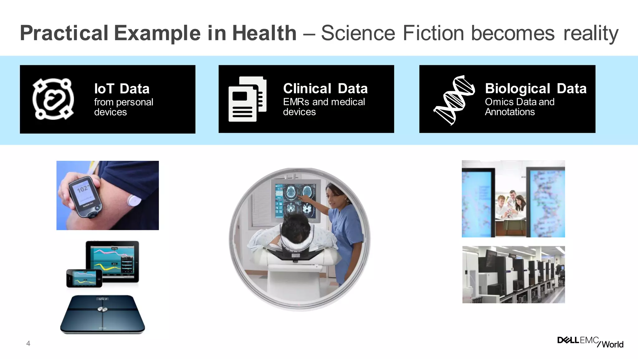 4
Practical Example in Health – Science Fiction becomes reality
Biological Data
Omics Data and
Annotations
Clinical Data
EMRs and medical
devices
IoT Data
from personal
devices
 